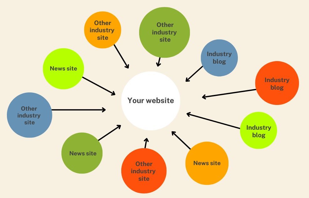 backlink diagram