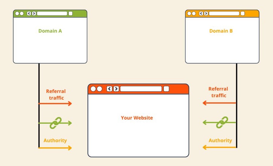 guest blogging diagram