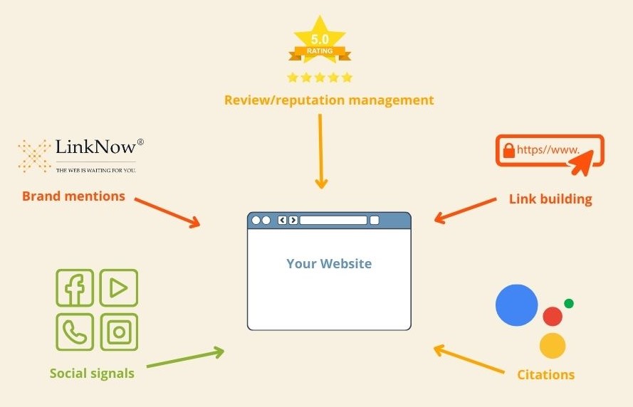 off-page seo diagram