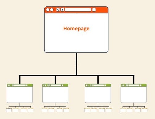 site architecture diagram