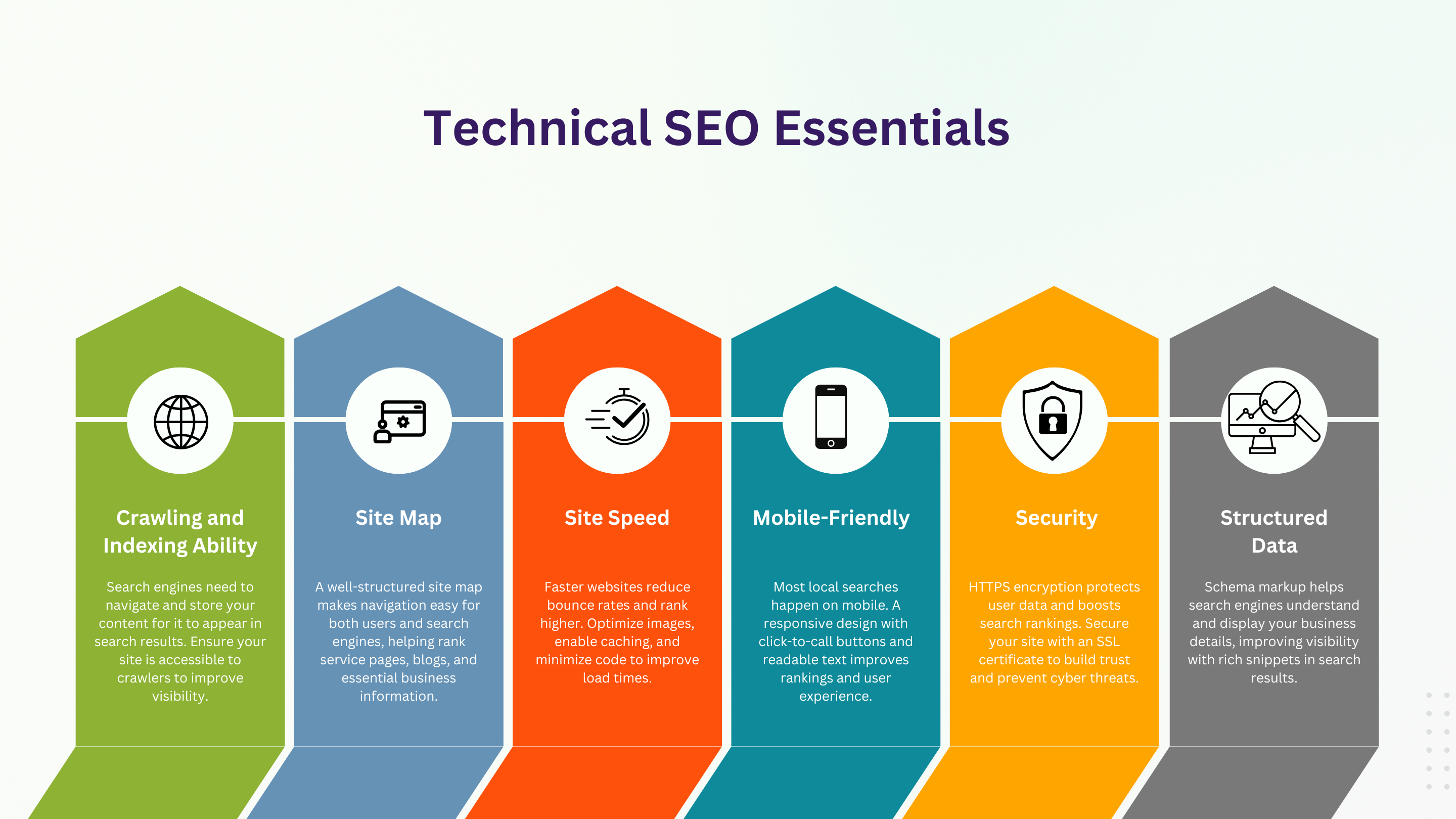 Technical SEO Essentials