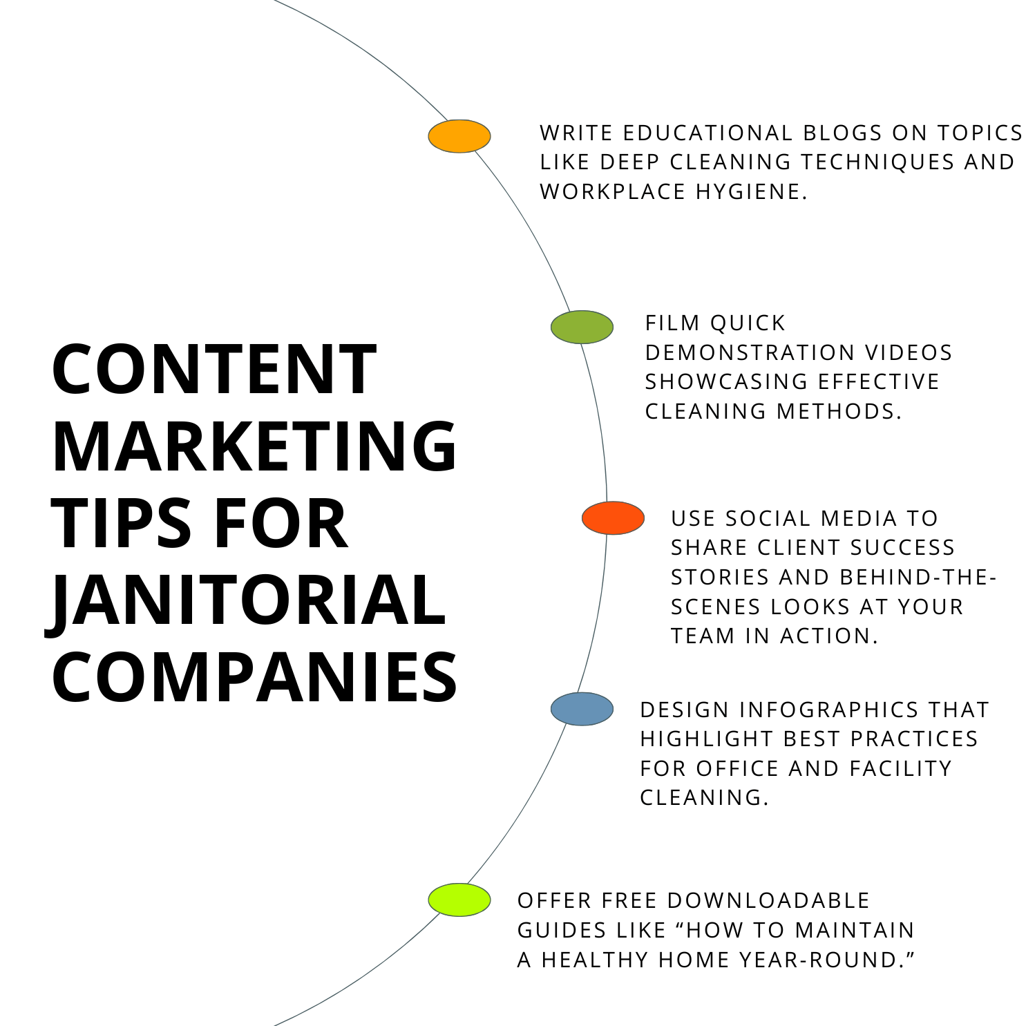 Content Marketing Tips