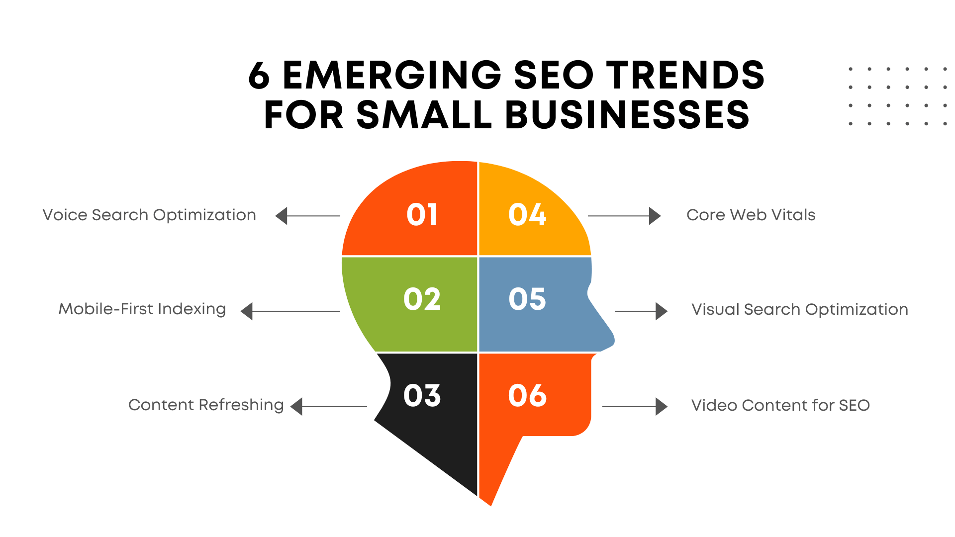 Emerging SEO Trends