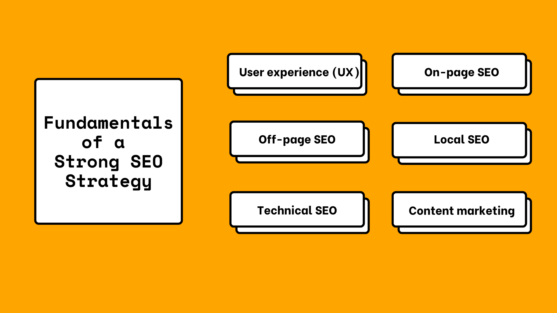 Fundamentals of SEO