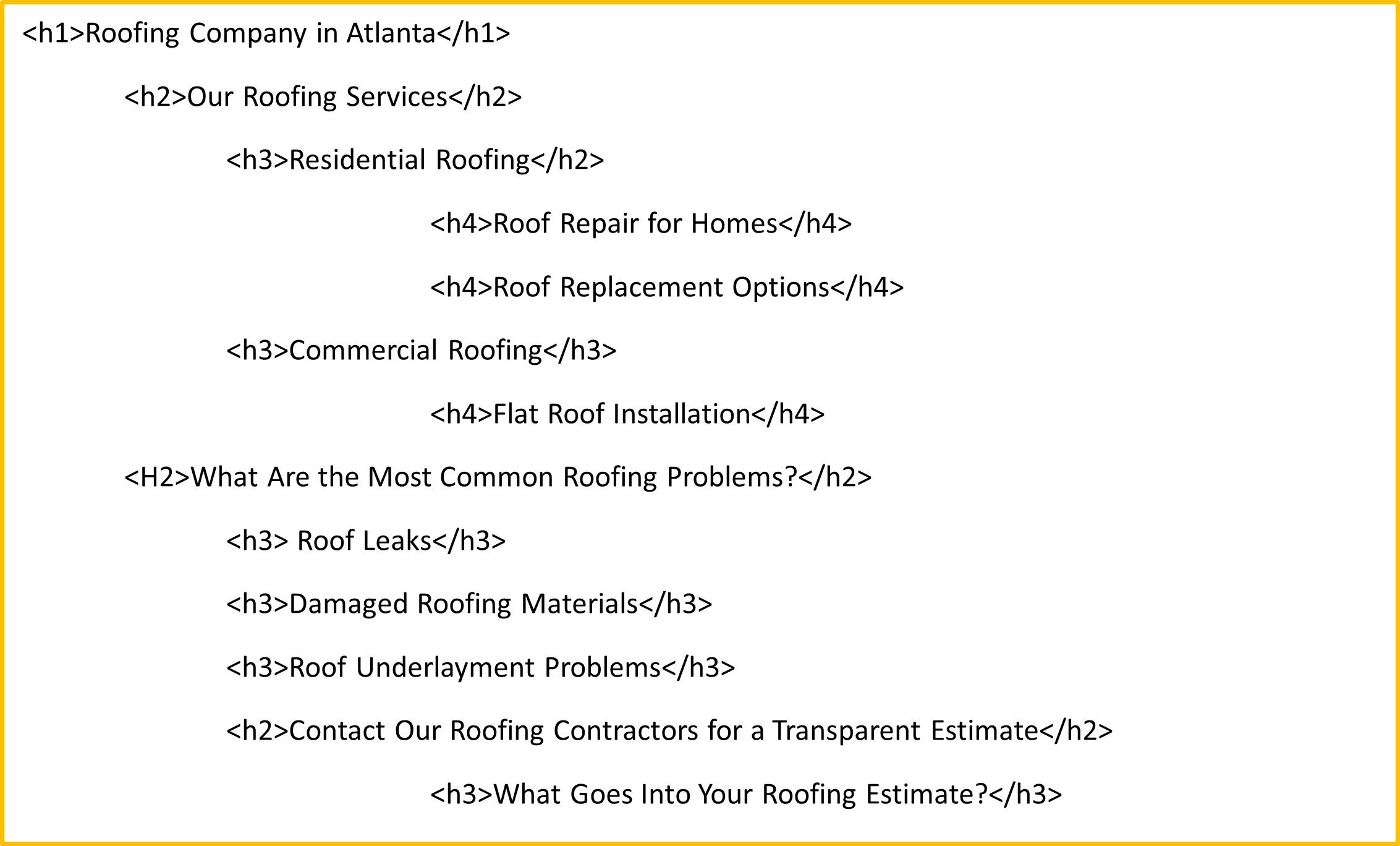 Nested HTML Headings