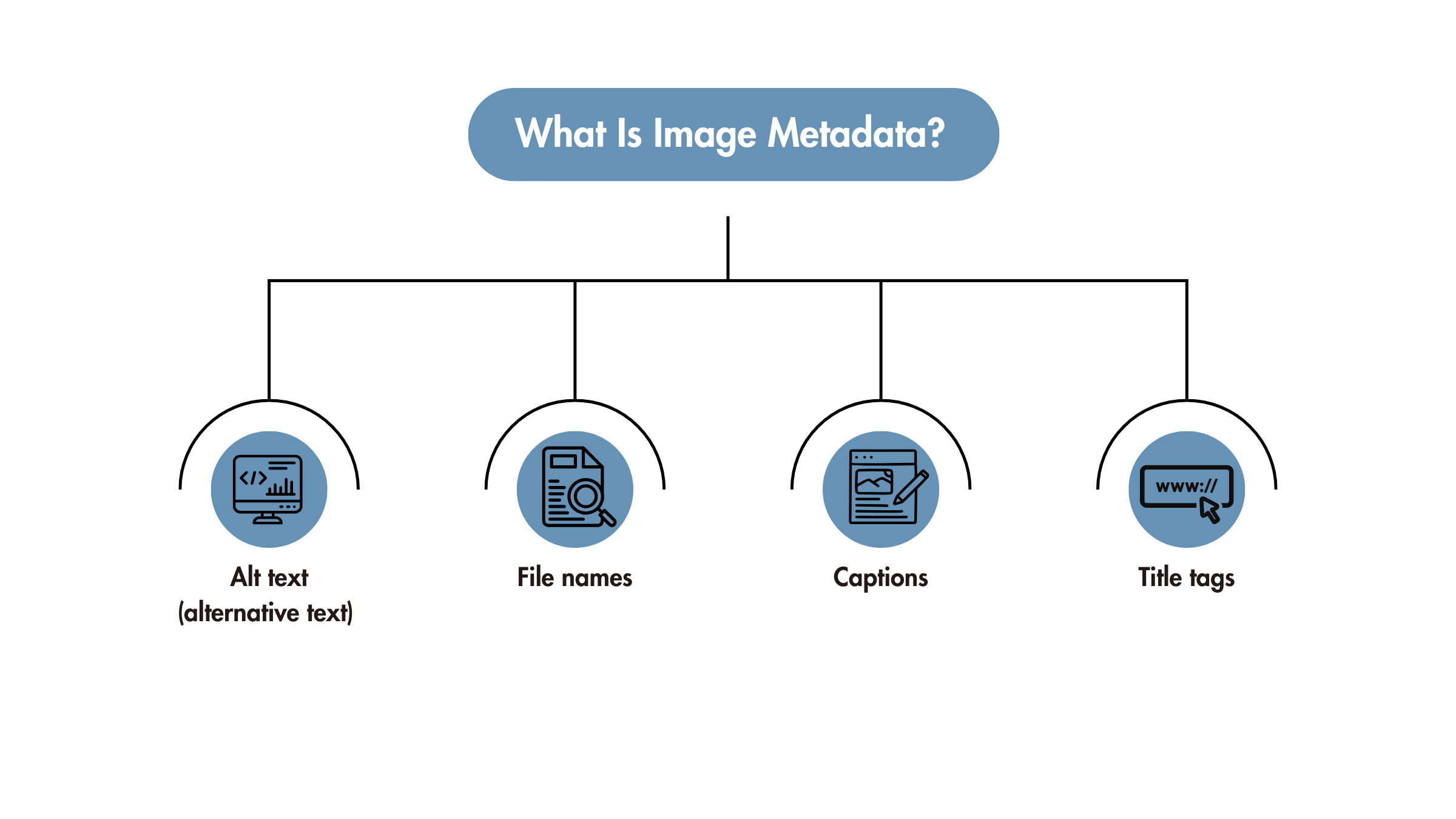 What is Image Metadata