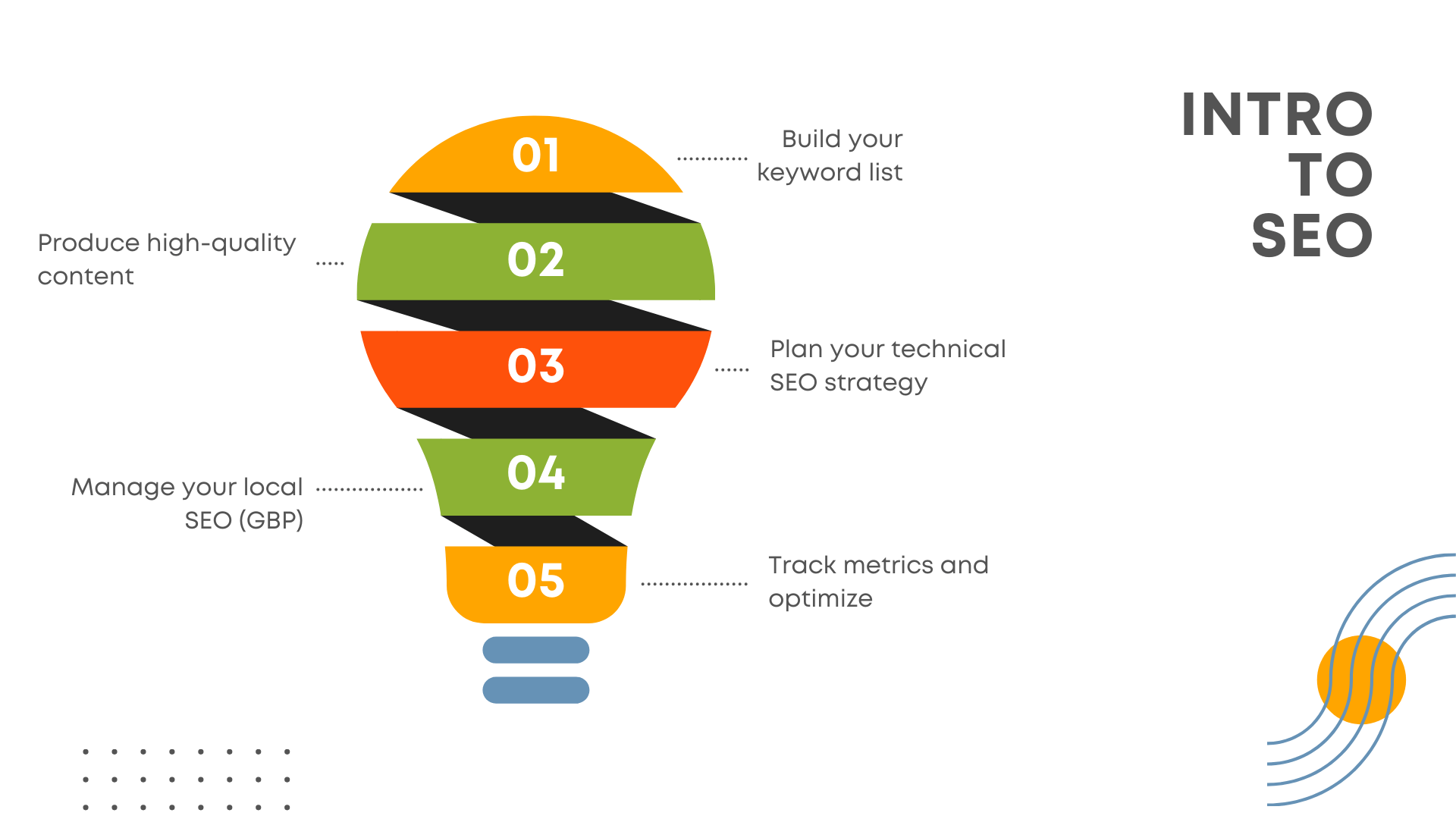 Intro to SEO