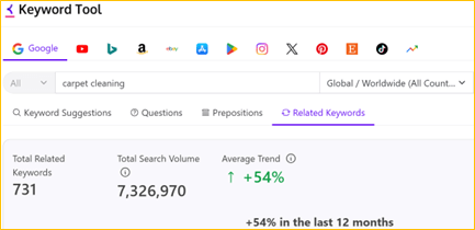 Keyword data