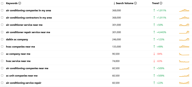 Keyword Research