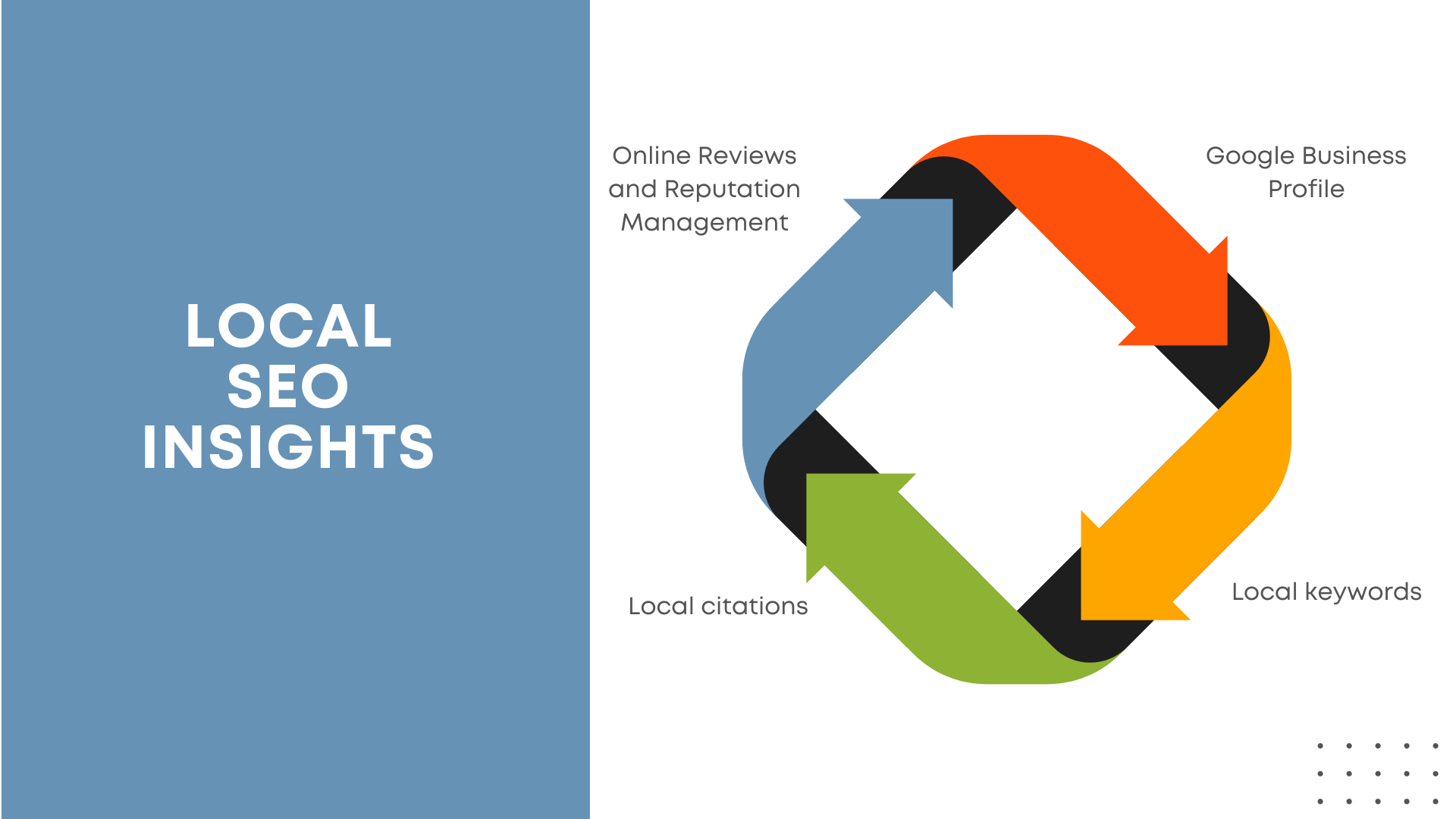 Local SEO Insights