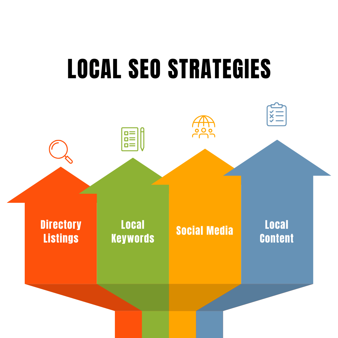 Local SEO Strategies