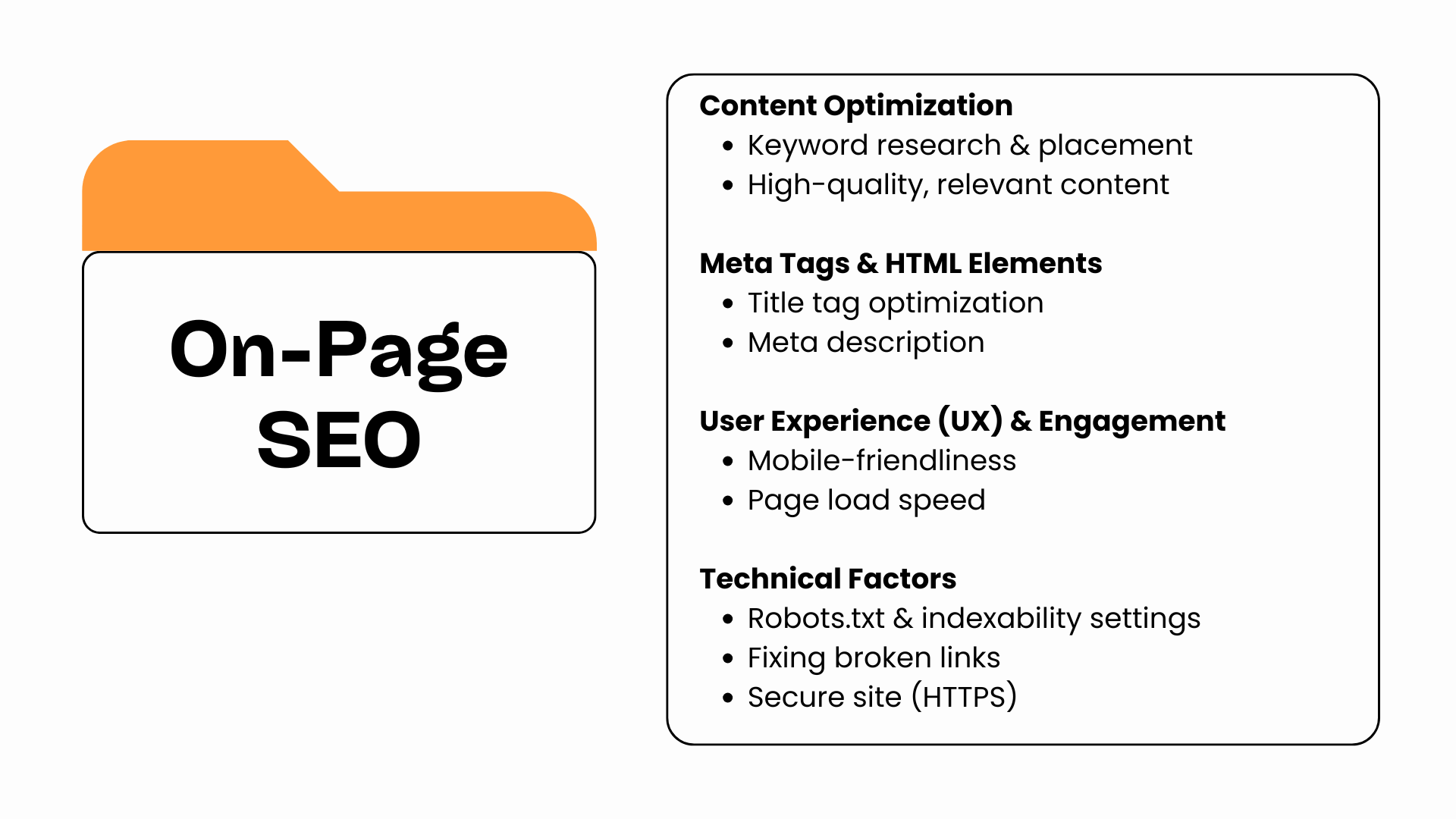 On-page SEO