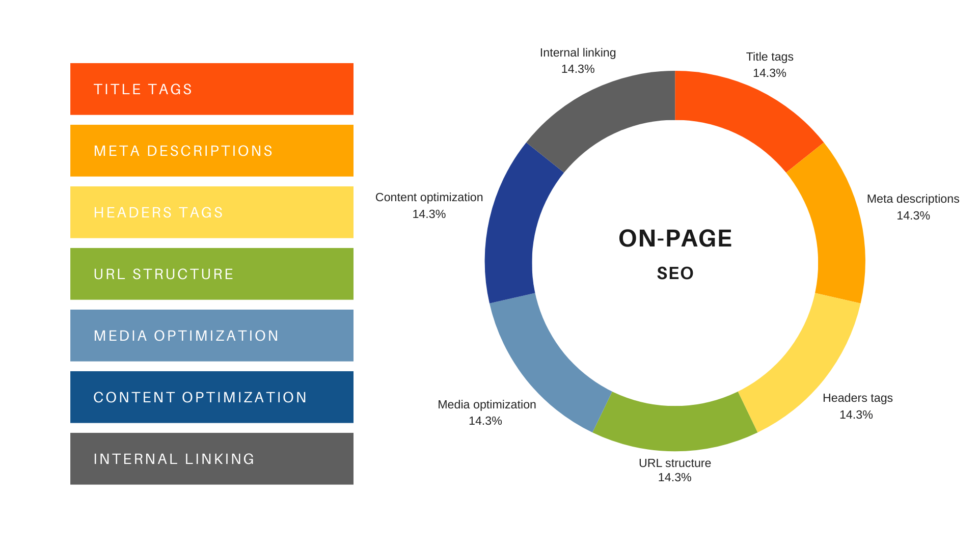 On-Page SEO