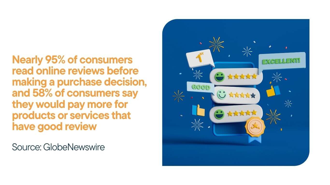 Online Review Stats