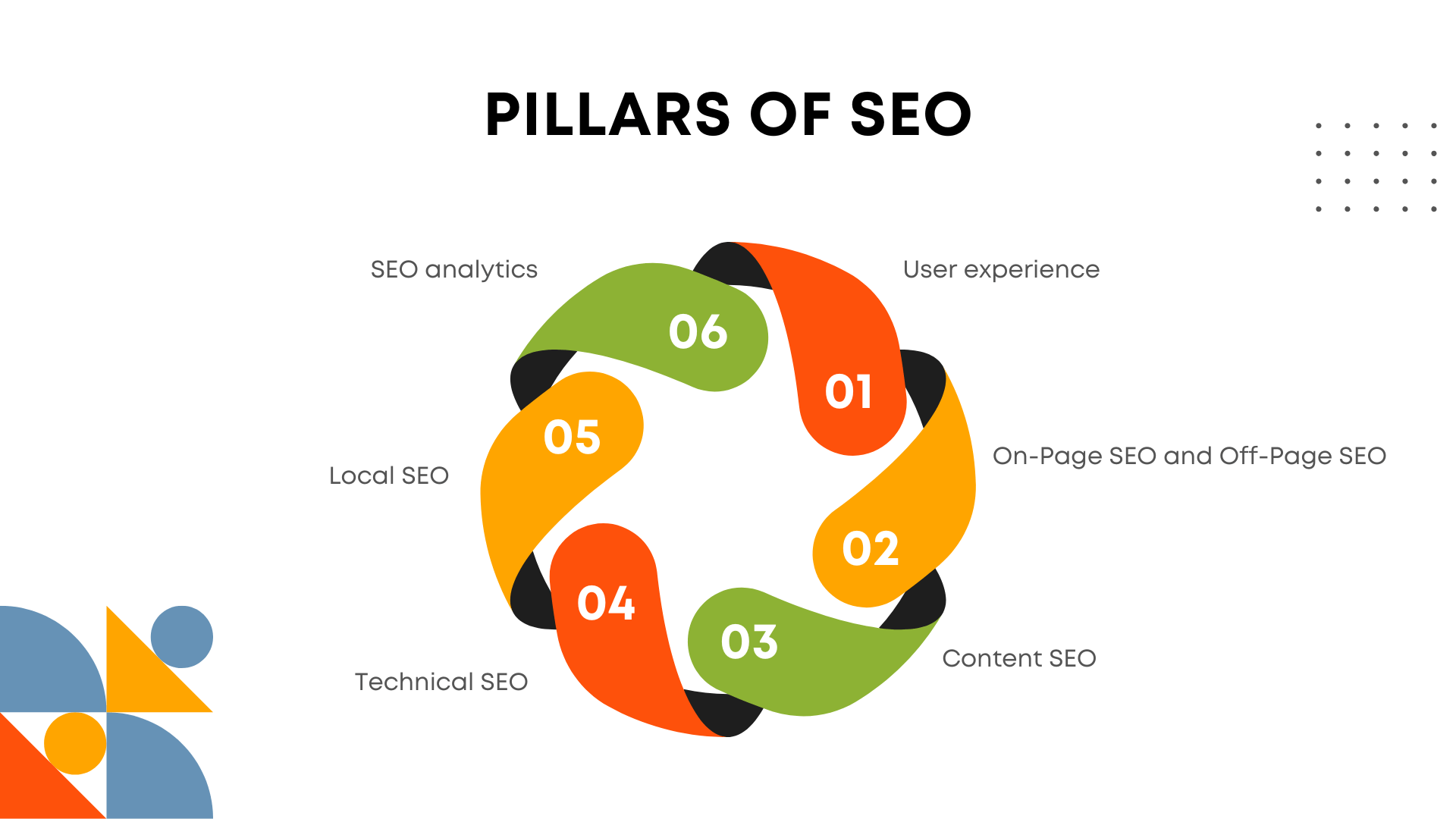 Pillars of SEO