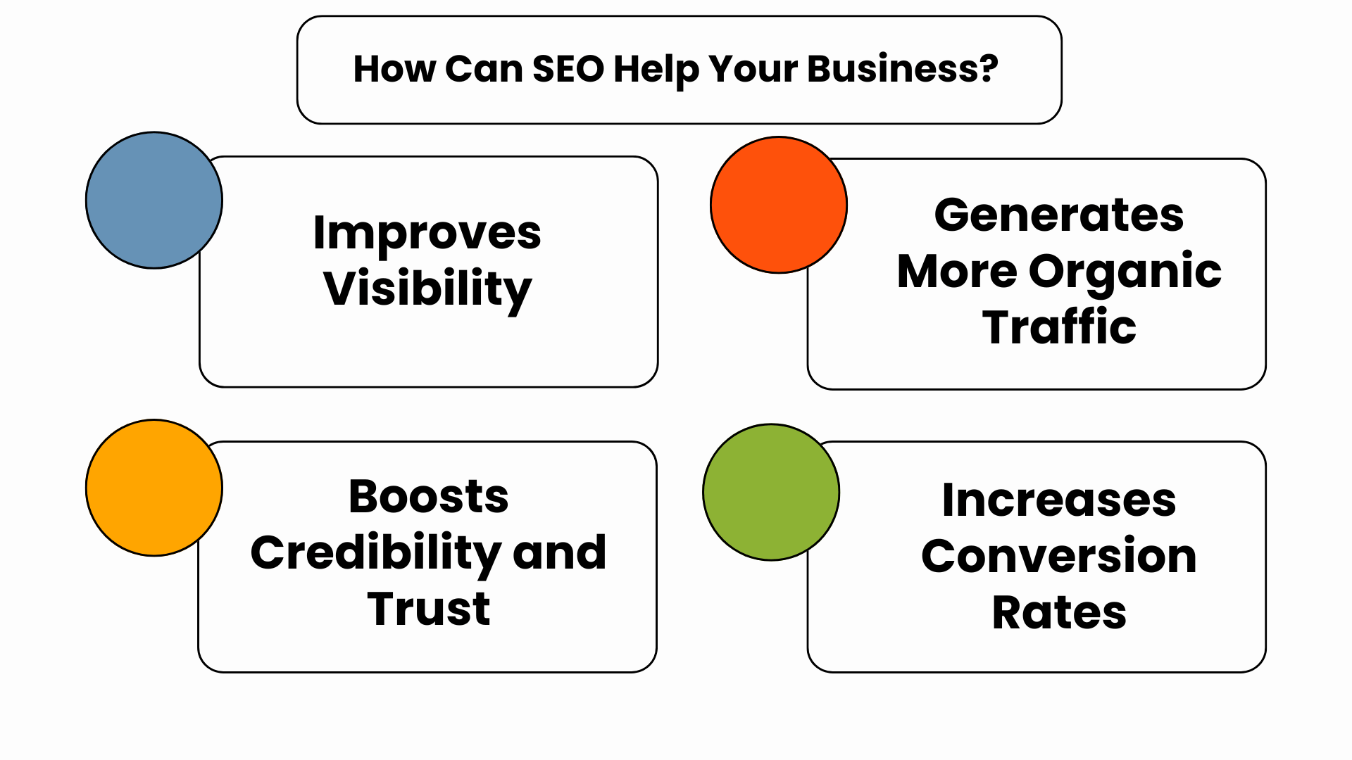 How can SEO help your business?