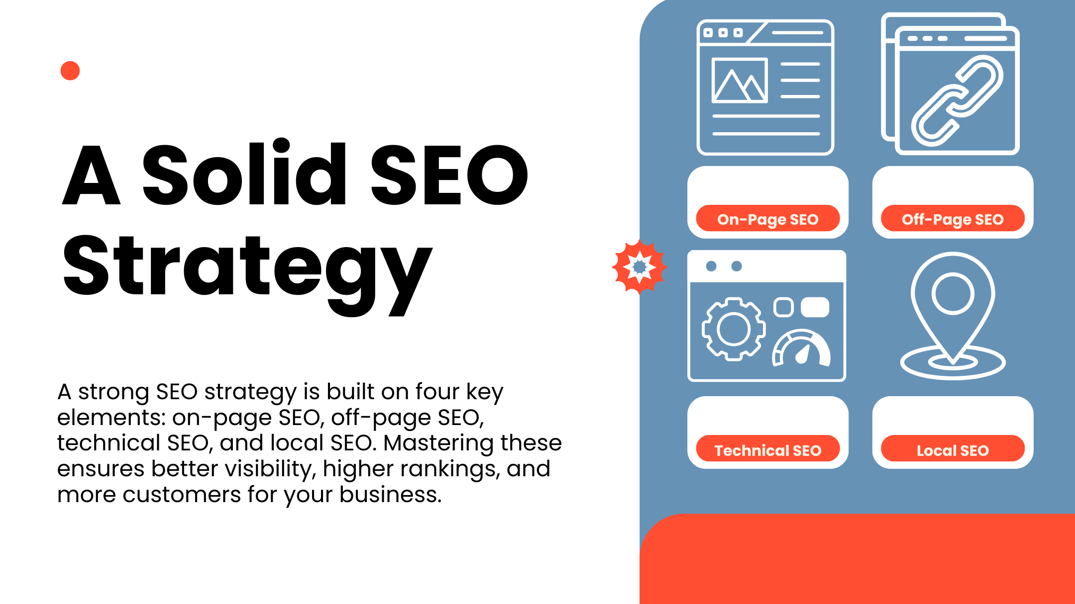 Solid SEO Strategy
