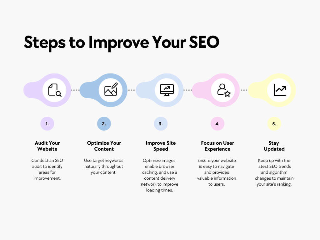 Steps to improve your SEO