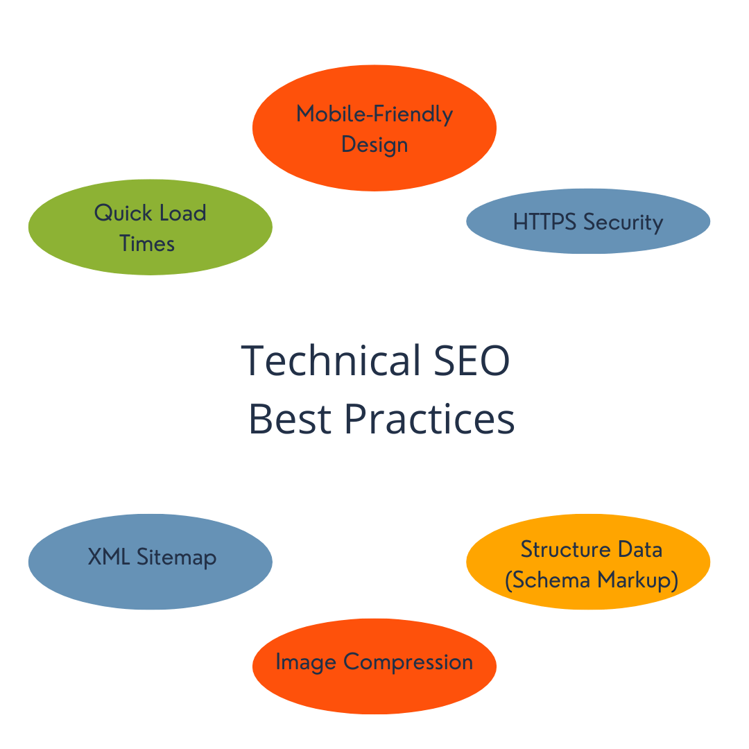 Technical SEO Best Practices