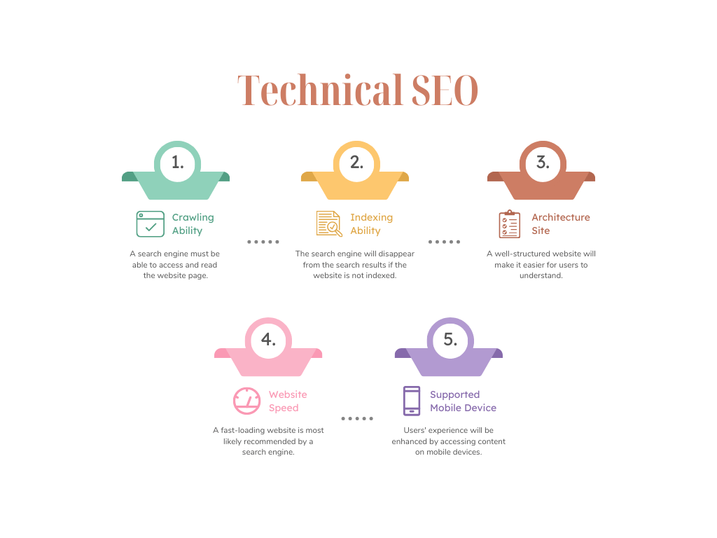 Technical SEO