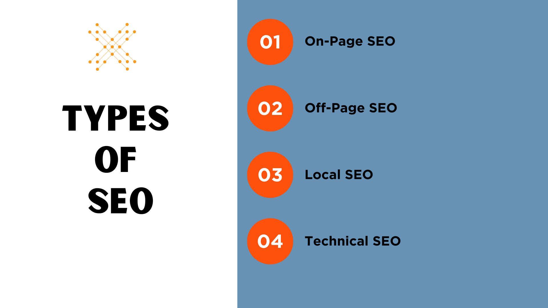 Types of SEO