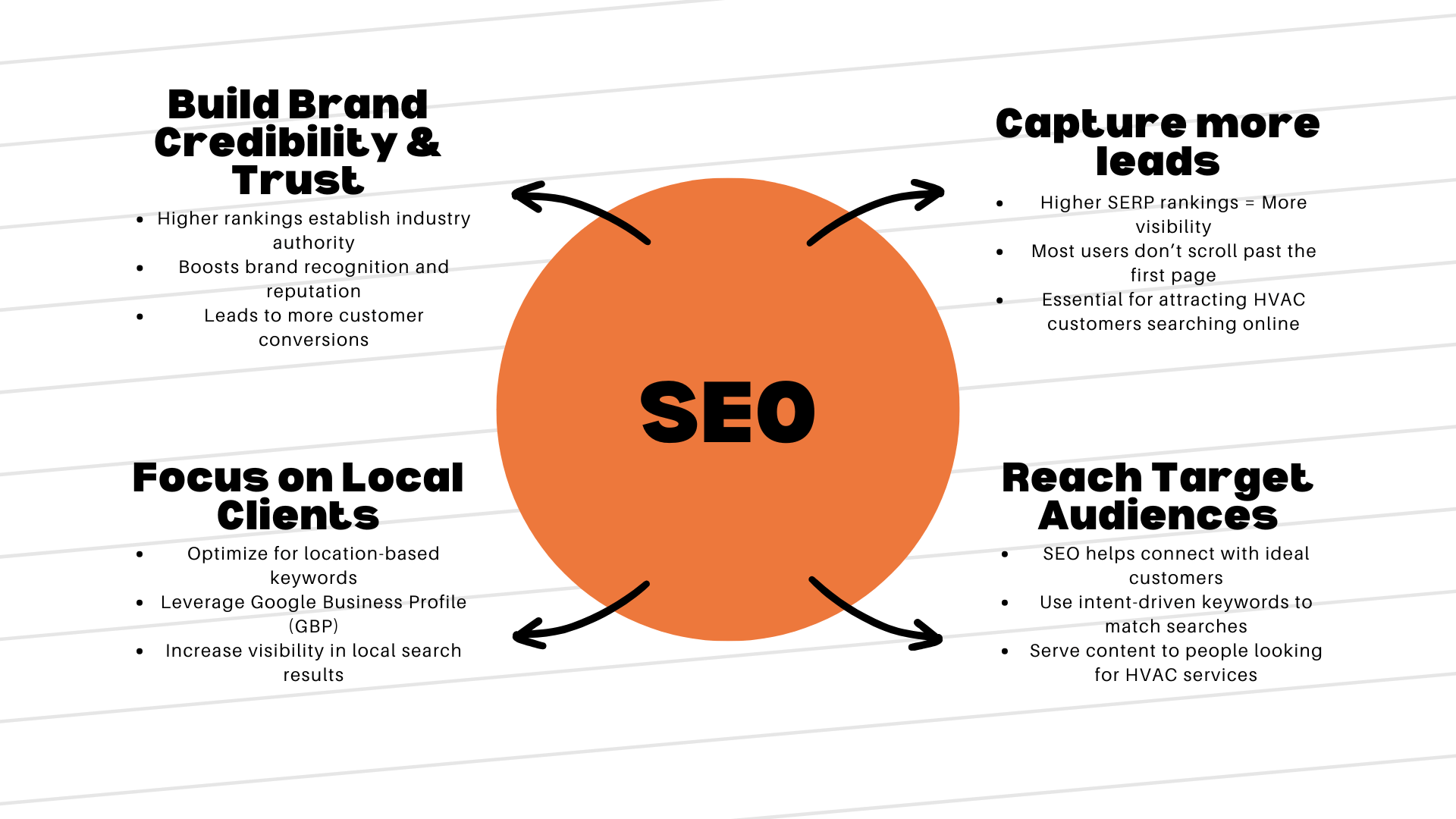 What is SEO