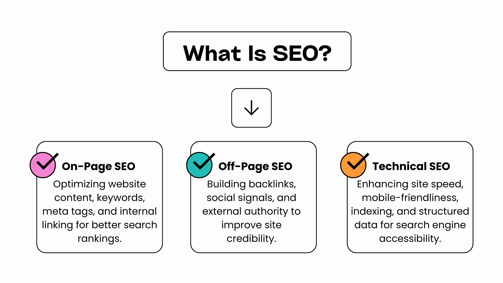 What is SEO?