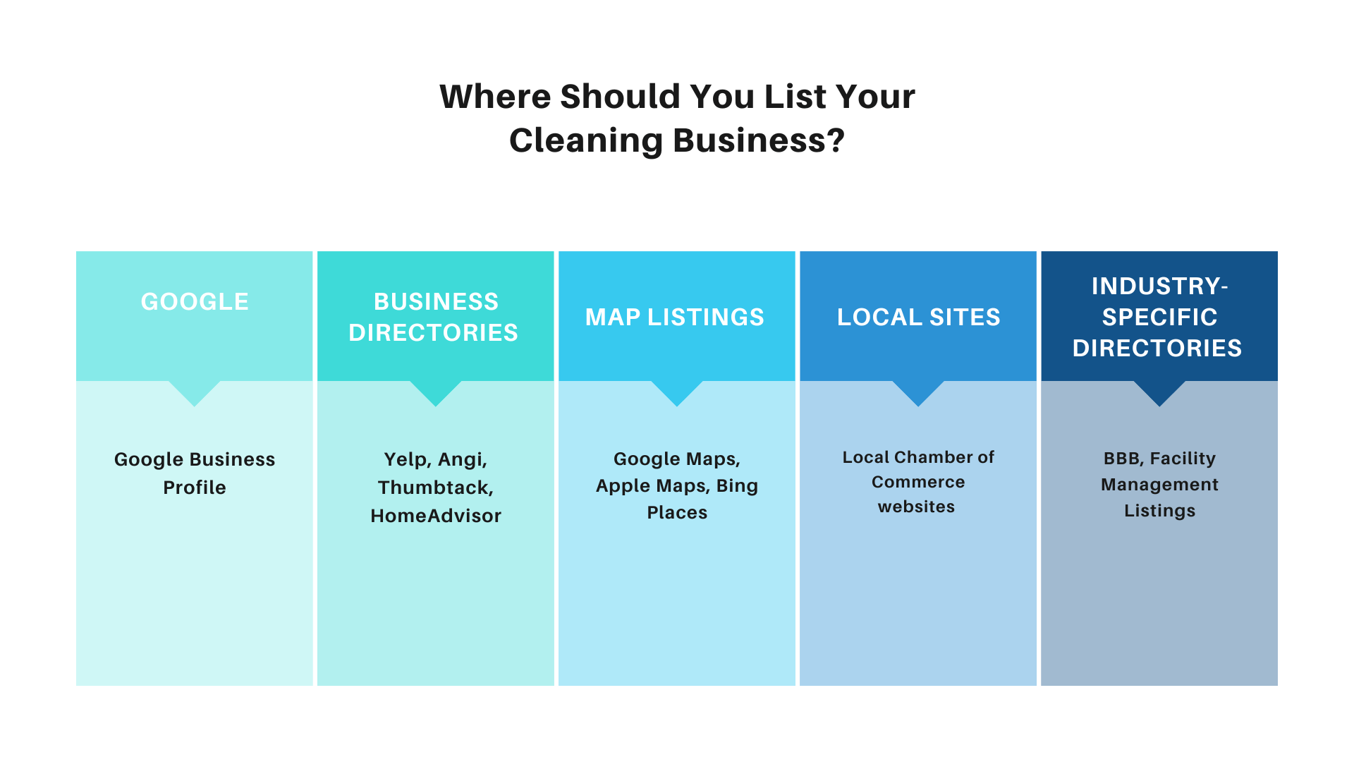 Where to list your business
