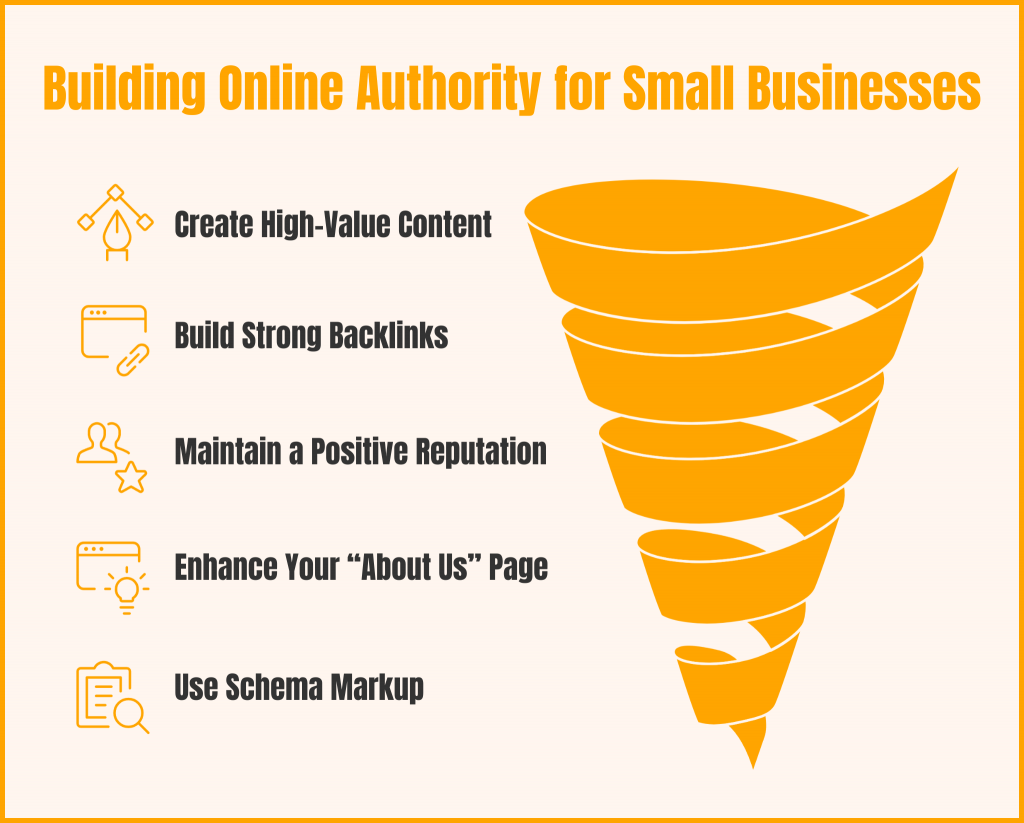 Building Online Authority for Small Businesses