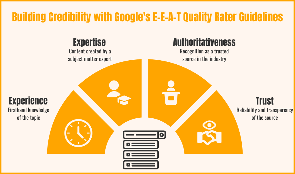 Google 's E-E-A-T Guidelines