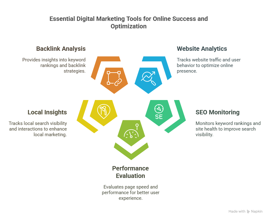 Digital marketing tools