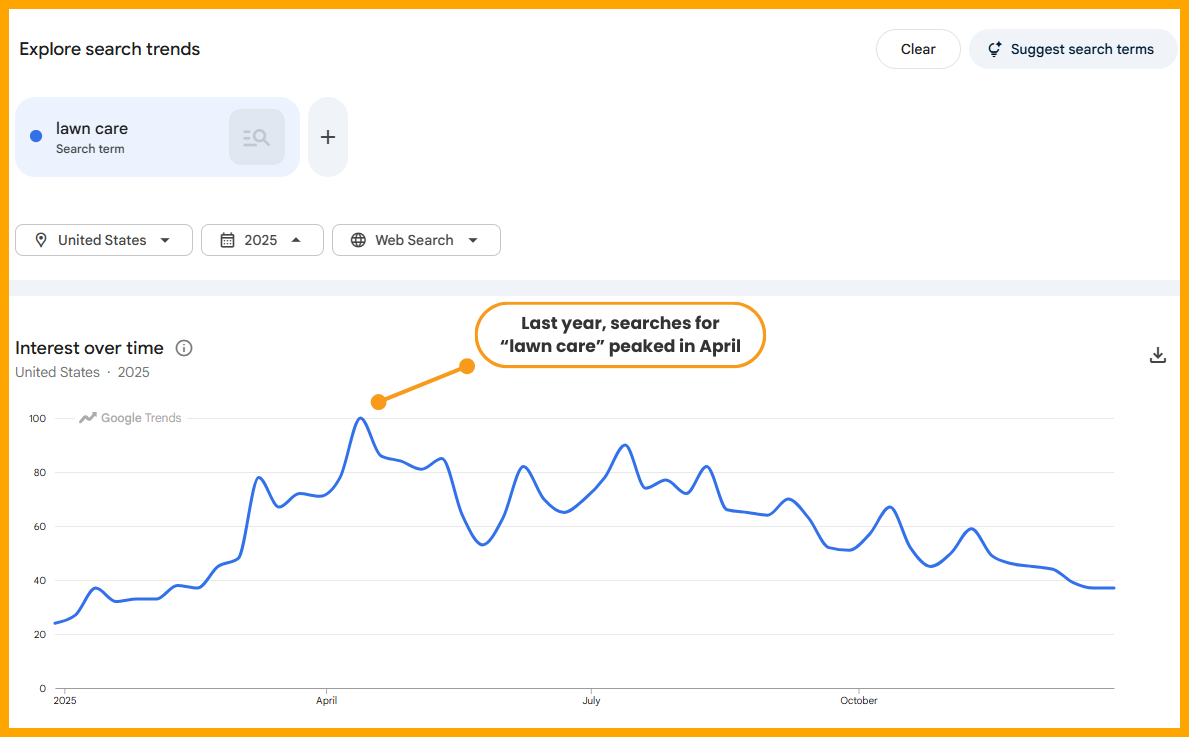 A Google Trends chart for lawn care in 2025