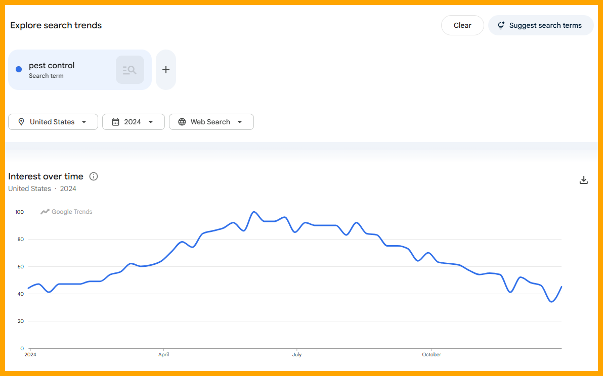 Google Trends chart for pest control in 2024