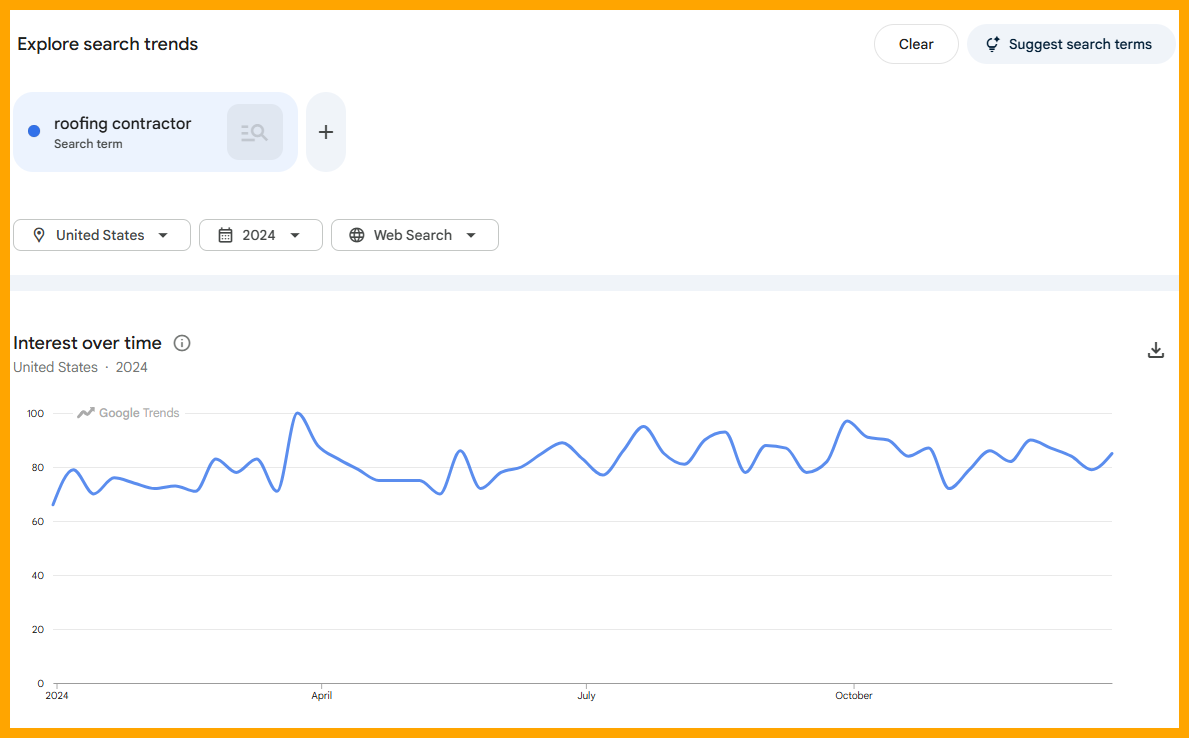 Google Trends chart for roofing contractor in 2024