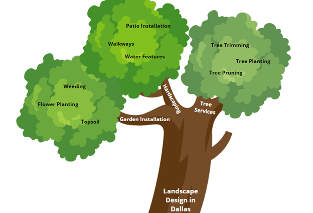 Tree diagram