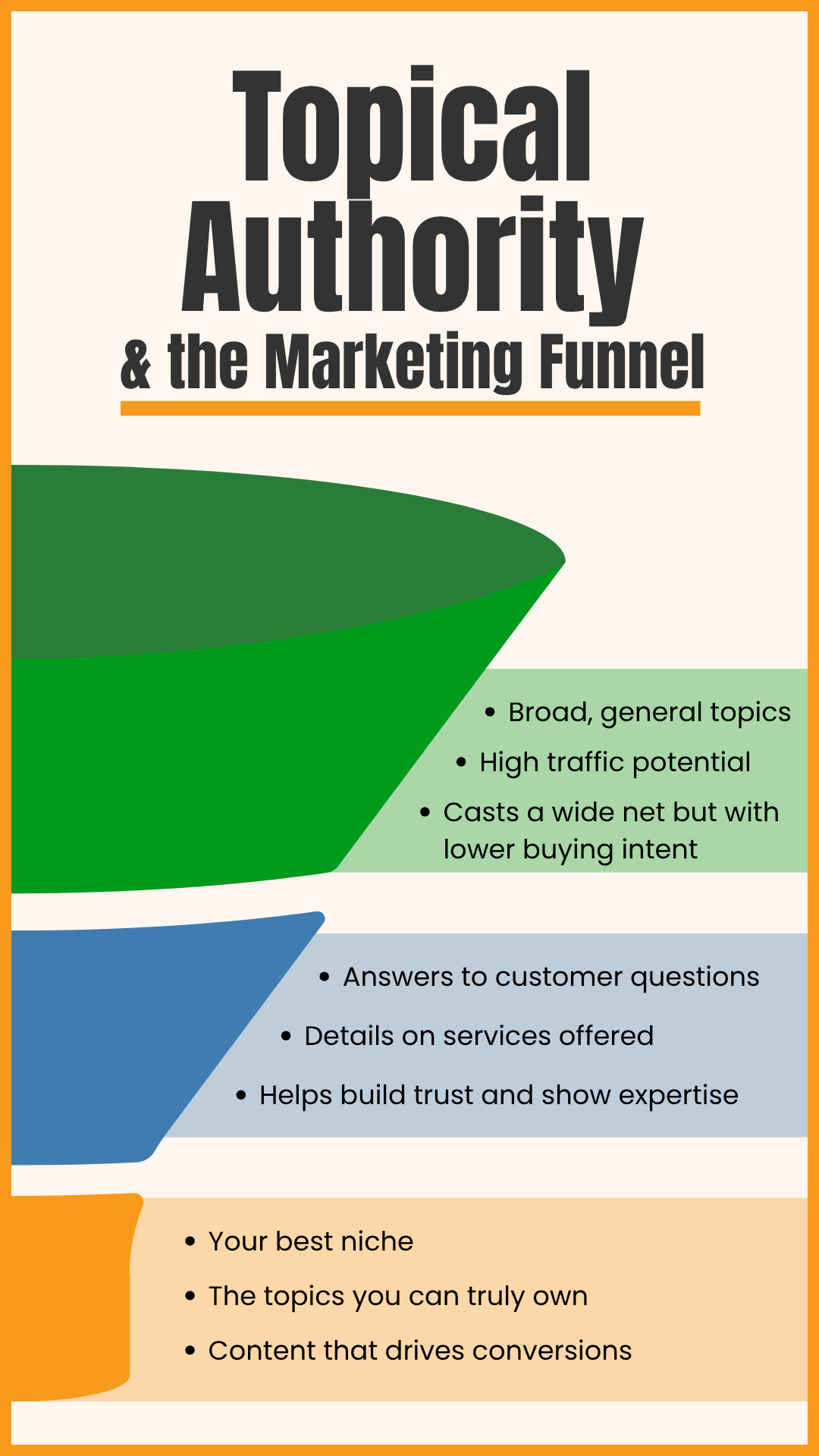 Topical authority and the marketing funnel