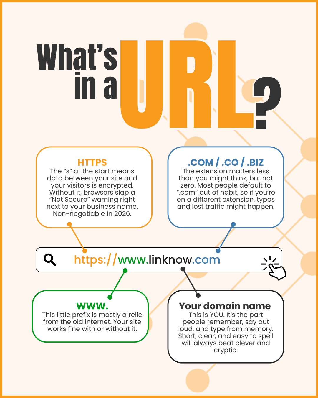 A URL with the different aspects labeled